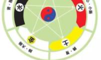 学习五行六气之术的最简单方法