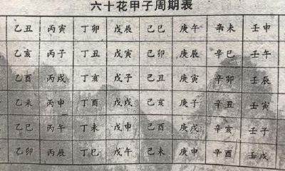 探究中华传统文化基石之一的“天干地支”知识体系