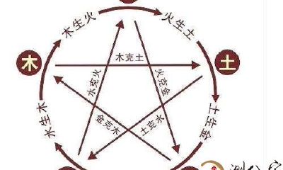 通过比对你的八字五行属性来进行认证,只需一眼就能轻松辨认!