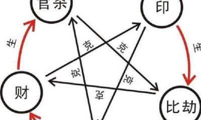 女性命理学中“招嫁不定”八字的真实含义是什么?