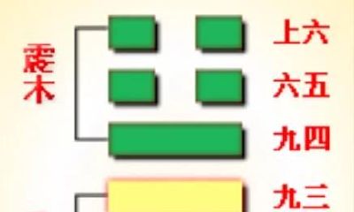 从象数角度解读《易经》的正确方法——深入剖析《小过》卦的义理含义