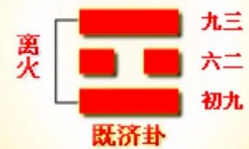 揭示《易经》《既济》的象数解释义理,助你正确阅读经典之道