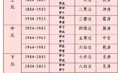 寻找幸运之星:探讨在风水择日中如何选择最佳时机和最有利方位的实用指南