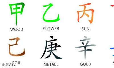 通过八字乙木日干生,研究十二月令的时空限制与吉凶变化