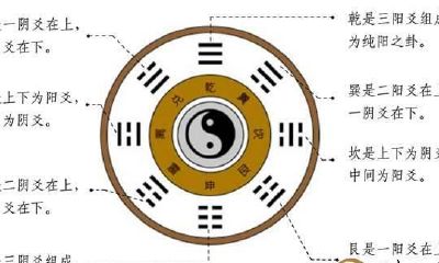 拆开易经六爻预测学的披着神秘面纱的奥秘