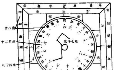 探究古时候六壬占卦的实践:多个具有实际例证的案例解析