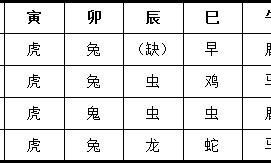 在什么情况下会出现“鸡年生的小孩属狗”的现象,这并不是一道简单的脑经急转弯问题