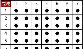 读后感:解密《周易江湖》之“六爻”演算过程,视觉图解辅助更易理解