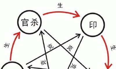 通过八字点津命运,排演出完美人生,使用测象推断未来,准确断定万事成败