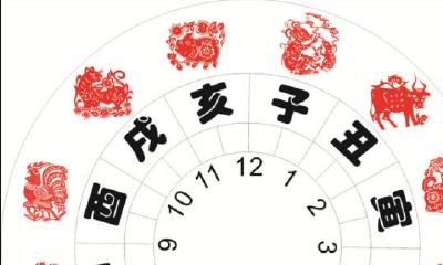 哪个生肖是拥有最多富翁的群体?