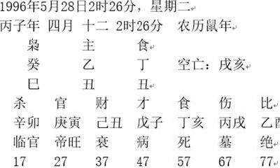 伤官佩印的八字分析