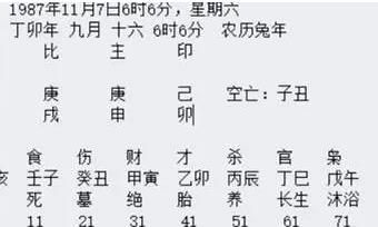 女命八字全分析