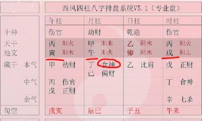 伤官生财格,与“伤官生财”有什么区别