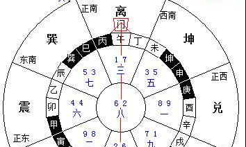 破译什么叫玄空飞星风水