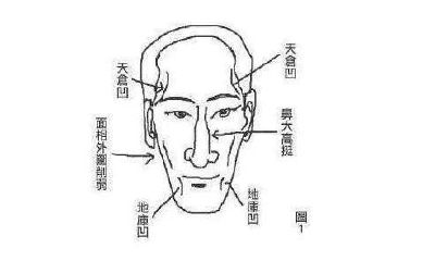 面相学:“表面青须不能交,两腮无肉大低头”,指的是什么?