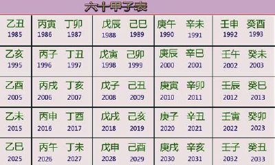 你出生年月日时里藏着的秘密第一章:八字四柱的排列