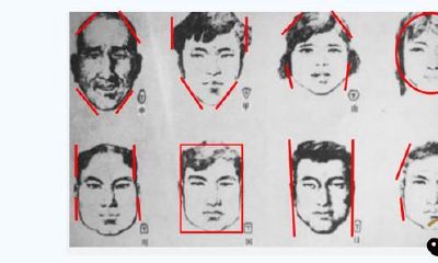中国传统人相“八格”8 个汉字代表不同的头型特征