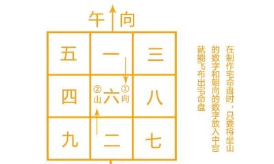 什么是玄空九星