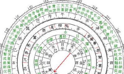 风水之玄空飞星体会心得九大秘诀第六诀