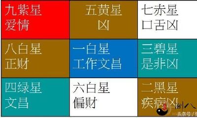 探讨学习培训过的玄空飞星