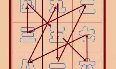 紫白飞星使用方法