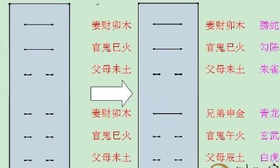 风水之玄空飞星体会心得九大秘诀第九诀