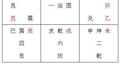 综合性择吉日法变易部玄空九星飞宫挑选法三元九运二十四山变易