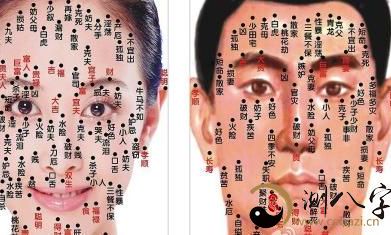 详细分析:全面解析人的五官痣相,教你如何看痣与无关的正确搭配