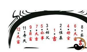 中国传统痣相学:男人面部痣相全解