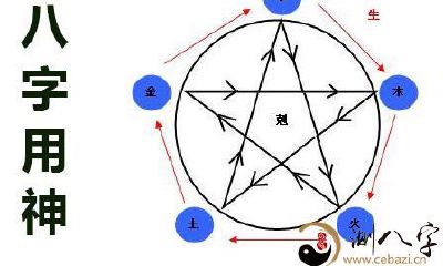 批八字究竟如何选取用神?