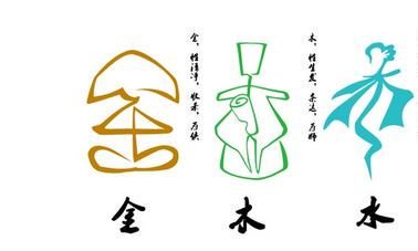 六壬二十科取象法