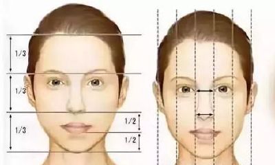 《黄帝内经》教您看面相!