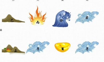 八字排盘看命,时的天干地支
