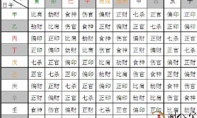 八字算命之男女配婚