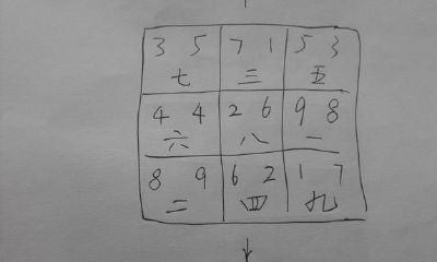 “替卦兼卦”玄空风水的不传之秘