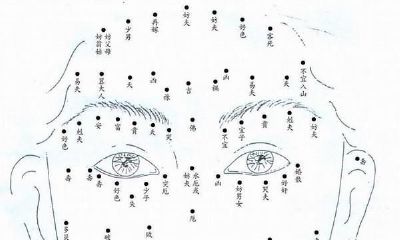 每个人身上都会有的痣!不知道的人太多了,