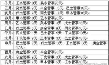 解除地支藏干的秘密,探寻八字命理的运动轨迹