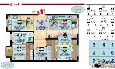 “风水”怎么轮流转——流年飞星实际运用