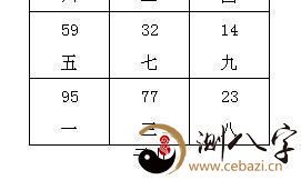 怎么运用飞星组合含以来布局房间?