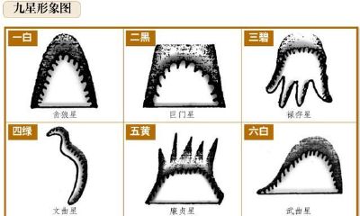 实用风水:一口诀秒记“九宫飞星”(方位定吉凶用得着)