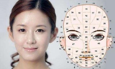 阳明周易亲述:十大福痣