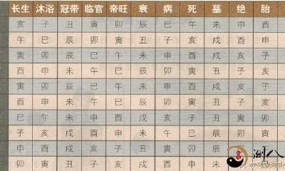 命理干货:论日干五行与月支十二宫的不适用性