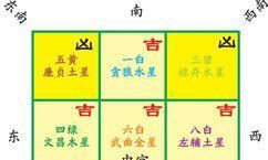 什么是九宫飞星?九星的五行与九星的得令、失令