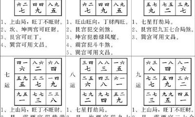 天元子山午向挨星图