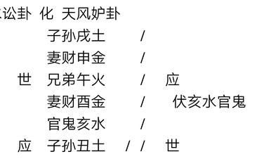 案例分析「六爻案例」