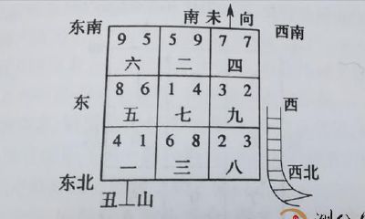 飞星峦头断吉凶