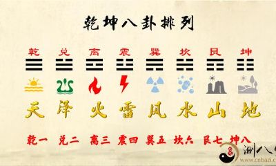 「易经」卦序排列有奥秘!图解太极、阴阳卦中藏