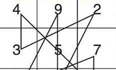 玄空风水分析的十大要点