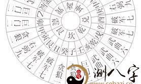 玄空风水中的兼线替卦起星