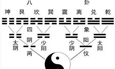 六爻基础(基础理论)